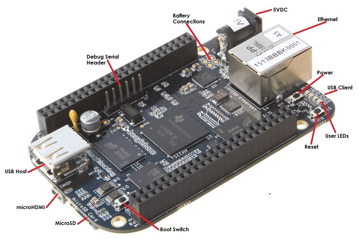 Connectors, LEDs and Switches